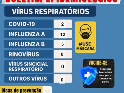 Boletim Epidemiológico – Atualização de Vírus Respiratórios (16 a 21 de Maio de 2025)